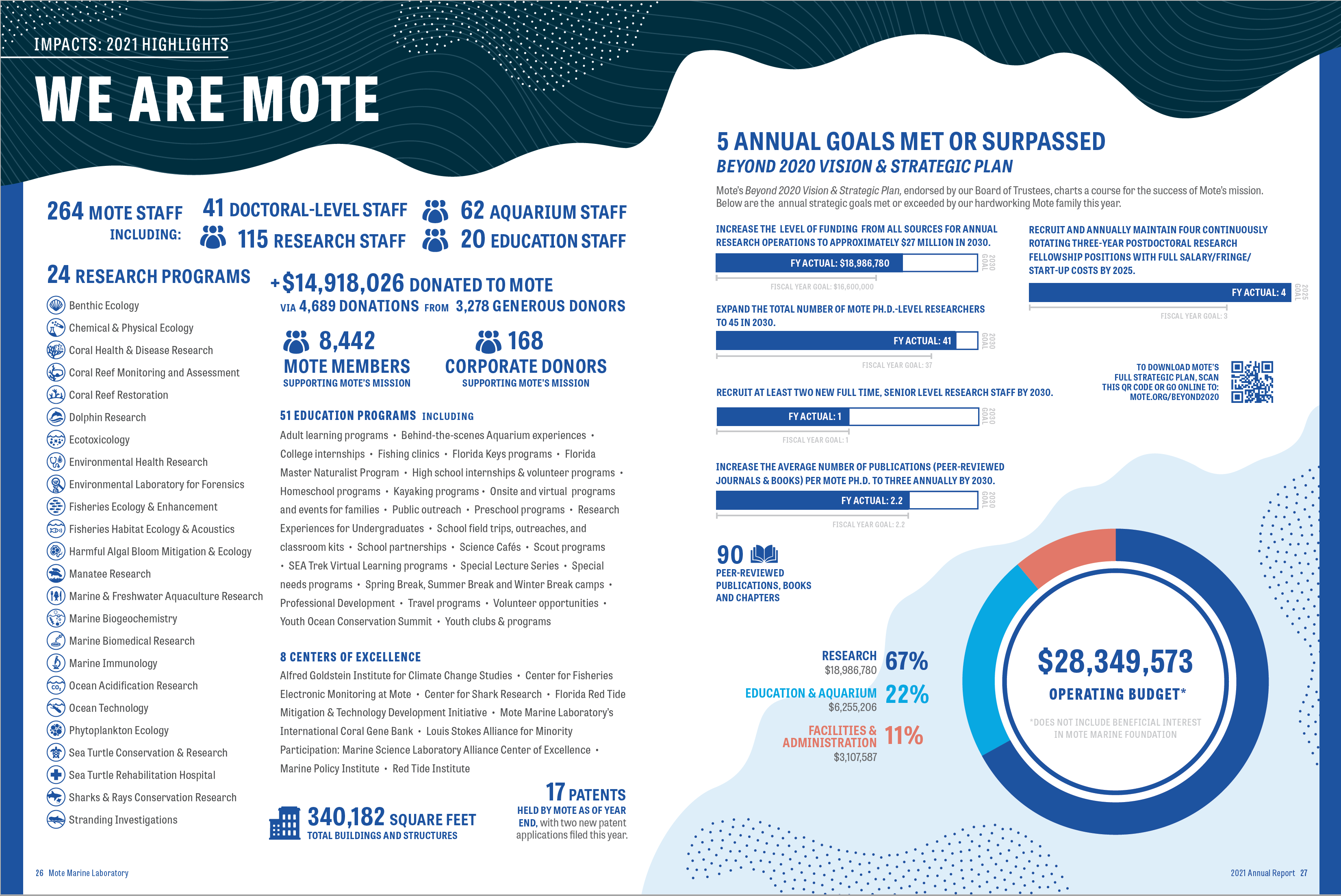 Mote Marine Laboratory's 2021 Highlights: Who We Are statistics