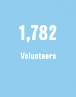 Read more: mote.org/pages/2019-annual-report-volunteers